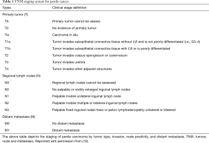 Click on image to zoom Table 1