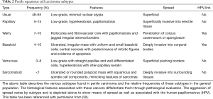 Click on image to zoom Table 2