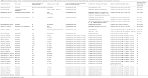 Click on image to zoom Table 1