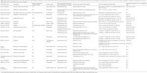 Click on image to zoom Table 2