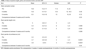 Click on image to zoom Table 1
