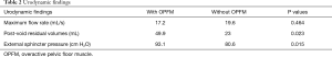 Click on image to zoom Table 2