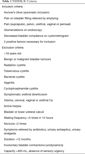 Table 1