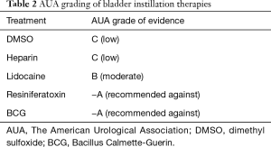 Click on image to zoom Table 2