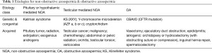Click on image to zoom Table 1