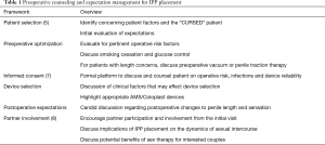 Click on image to zoom Table 1