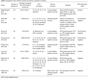 Table 1