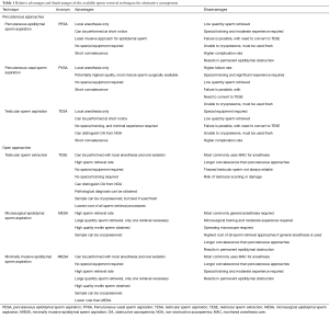 Click on image to zoom Table 1