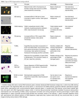 Click on image to zoom Table 1
