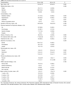 Click on image to zoom Table 1