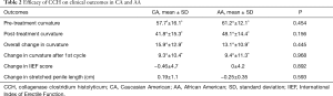 Click on image to zoom Table 2