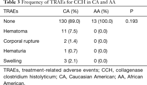 Table 3