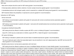 Click on image to zoom Table 1