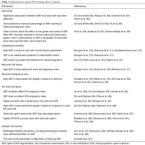 Click on image to zoom Table 3
