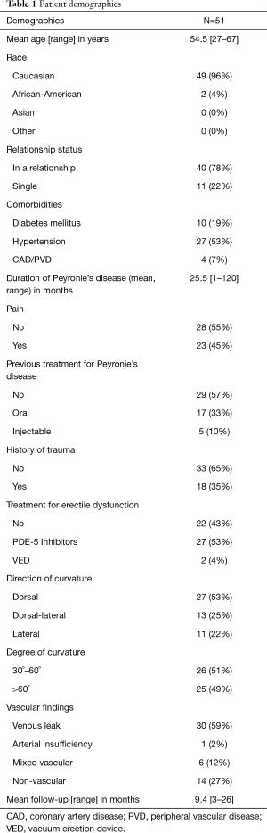 Click on image to zoom Table 1