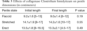 Table 3