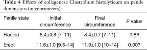 Click on image to zoom Table 4