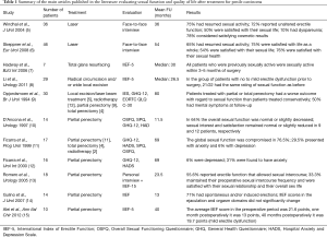 Click on image to zoom Table 1