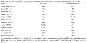 Click on image to zoom Table 1