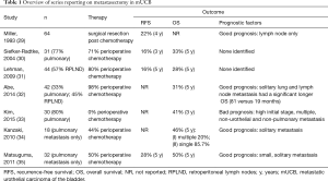 Click on image to zoom Table 1