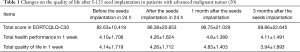 Click on image to zoom Table 1
