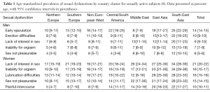 Table 1