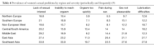 Click on image to zoom Table 4
