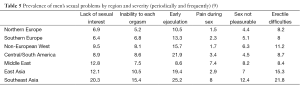 Click on image to zoom Table 5