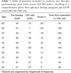 Table 1