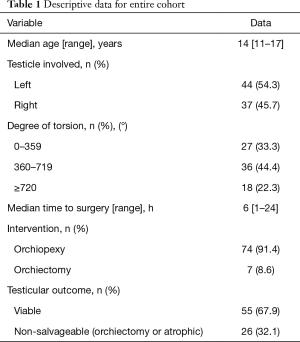 Click on image to zoom Table 1