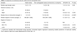 Click on image to zoom Table 2