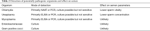 Click on image to zoom Table 2