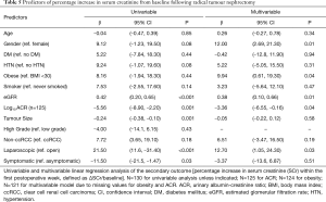 Click on image to zoom Table 5