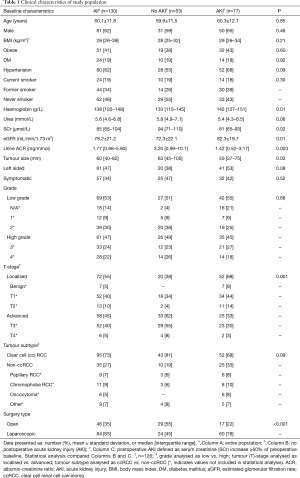 Table 1