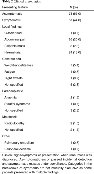 Table 2