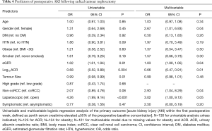 Table 4