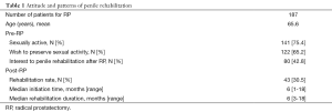 Click on image to zoom Table 1