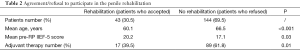 Click on image to zoom Table 2