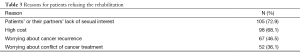 Click on image to zoom Table 3