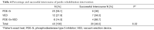 Click on image to zoom Table 4