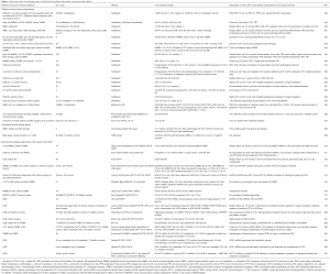 Click on image to zoom Table 1
