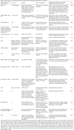 Click on image to zoom Table 2