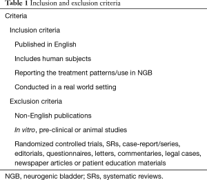 Click on image to zoom Table 1