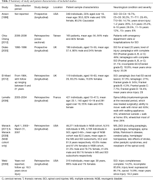 Click on image to zoom Table 2