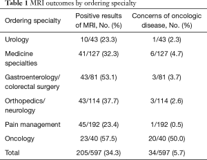 Click on image to zoom Table 1
