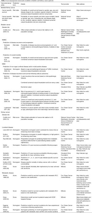 Table 1