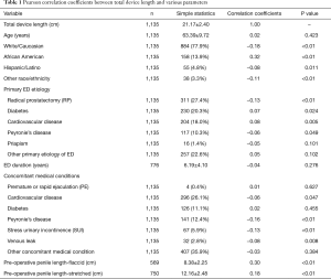 Click on image to zoom Table 1
