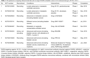 Click on image to zoom Table 1