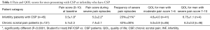 Click on image to zoom Table 1