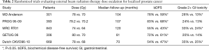 Click on image to zoom Table 2